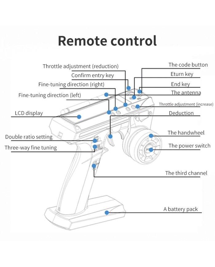 FlySky GT3C LCD 3CH + GR3E RC | Big Bang Hobbies